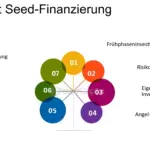 welche vorteile bieten verschiedene finanzierungsformen bei der erstfinanzierung