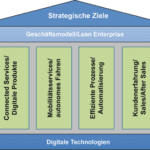 wie beeinflussen trends und technologien die produkt und dienstleistungsentwicklung