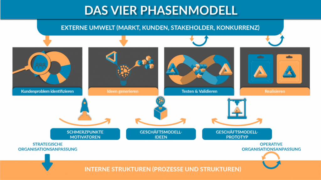 wie gehe ich mit budgetbeschrankungen bei der produkt und dienstleistungsentwicklung um