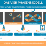 wie gehe ich mit budgetbeschrankungen bei der produkt und dienstleistungsentwicklung um