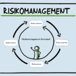 wie gehe ich mit erkannten risiken in meinem risikomanagement plan um