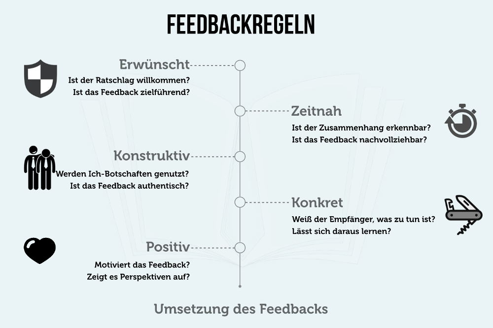 wie gehe ich mit feedback und kritik wahrend der entwicklungsphase um