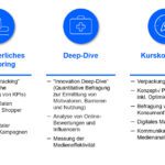 wie gehe ich mit konkurrenzprodukten und dienstleistungen wahrend der entwicklung um