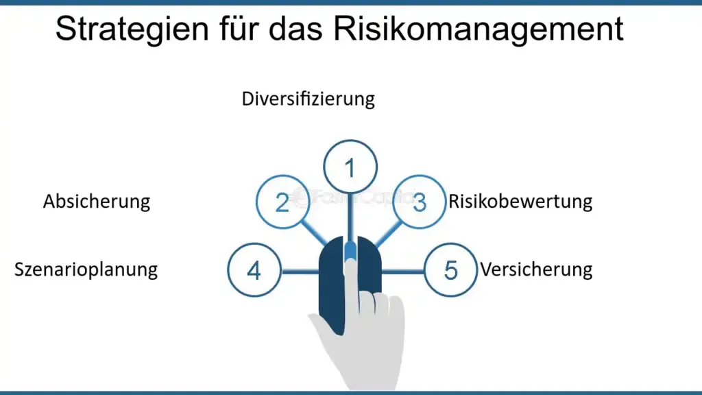 wie gehe ich mit marktrisiken und volatilitat im risikomanagement um
