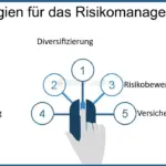 wie gehe ich mit marktrisiken und volatilitat im risikomanagement um