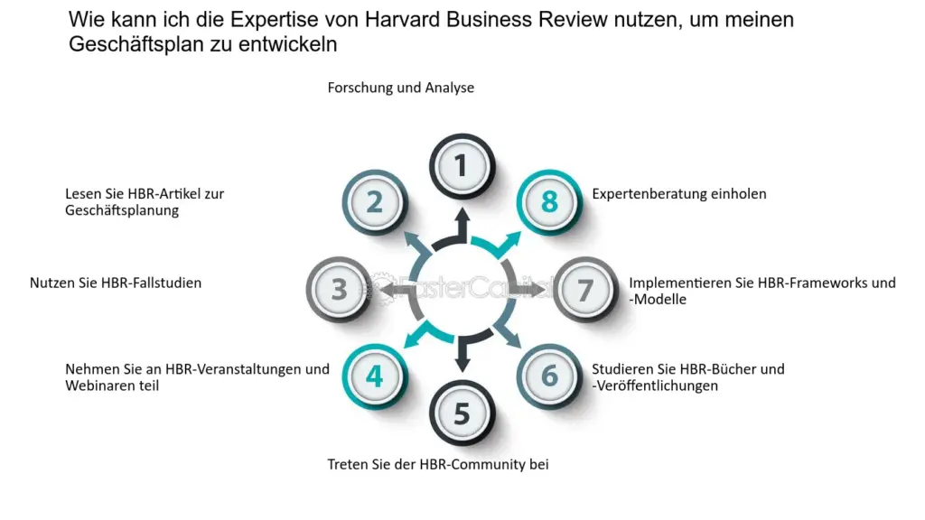 wie gehe ich mit regulatorischen und rechtlichen herausforderungen in meinen wachstumsstrategien um