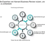 wie gehe ich mit regulatorischen und rechtlichen herausforderungen in meinen wachstumsstrategien um