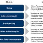 wie gehe ich mit strategischen risiken und chancen im risikomanagement um
