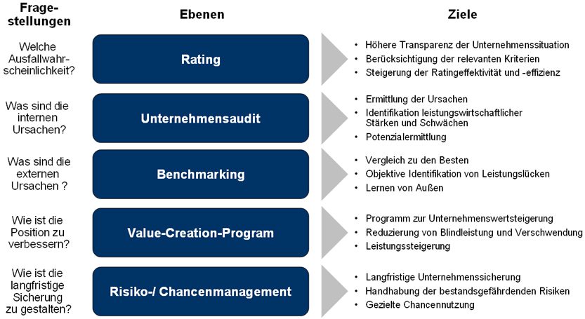 wie gehe ich mit strategischen risiken und chancen im risikomanagement um