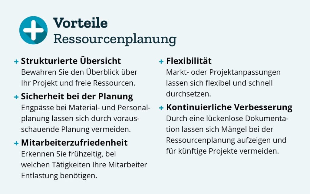 wie gehe ich mit unvorhergesehenen ereignissen in meiner planung um