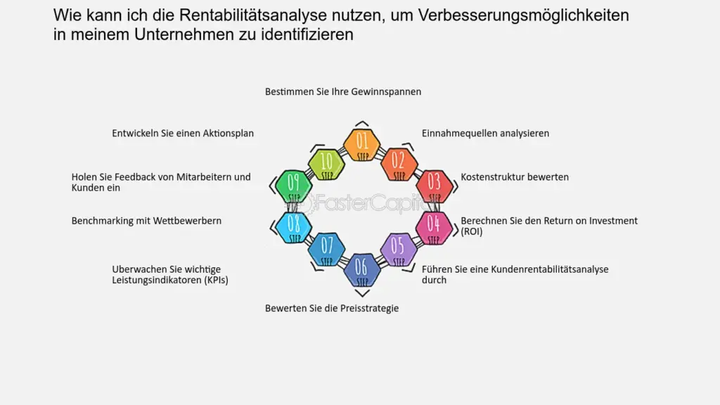 wie identifiziere ich wachstumschancen fur mein unternehmen