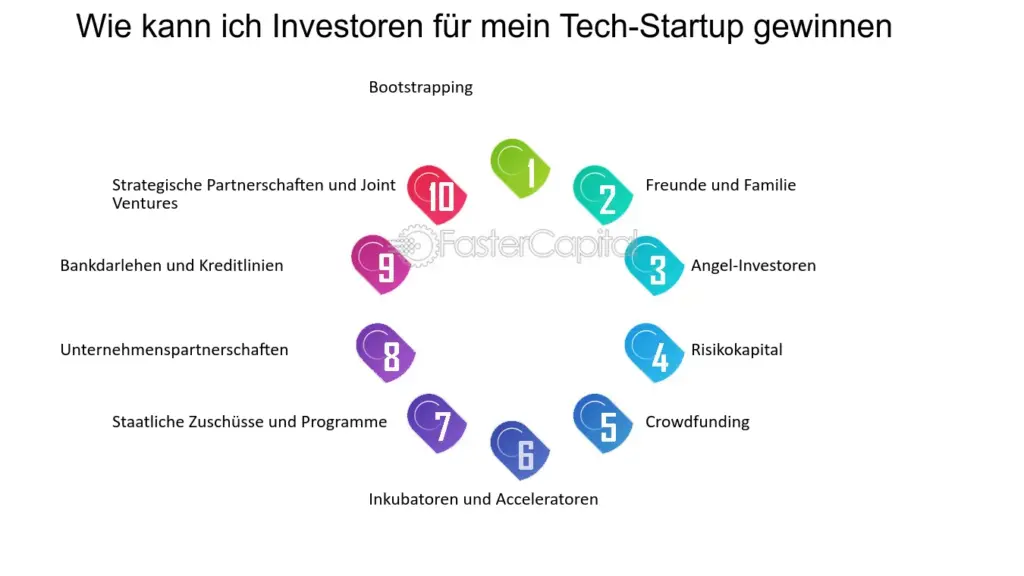 wie kann ich das vertrauen von investoren wahrend der erstfinanzierung gewinnen