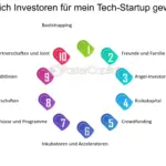 wie kann ich das vertrauen von investoren wahrend der erstfinanzierung gewinnen