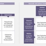 wie kann ich daten und analysen nutzen um risiken zu prognostizieren