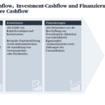 wie kann ich den cashflow in meiner geschaftlichen planung sicherstellen