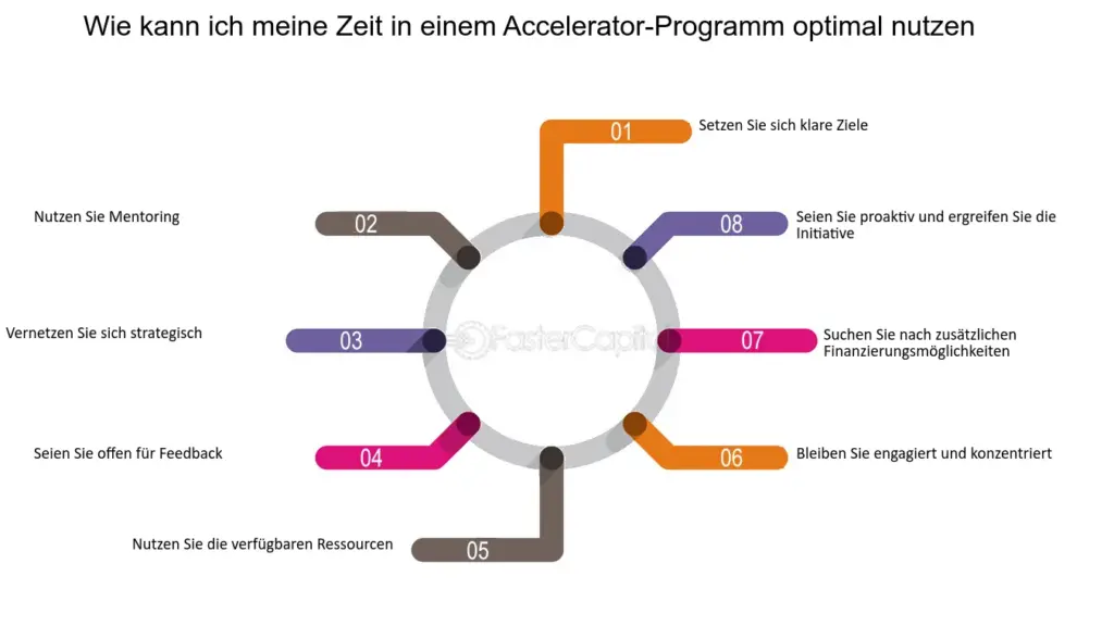wie kann ich den erfolg und die leistungsfahigkeit meines unternehmens nach der erstfinanzierung messen