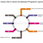 wie kann ich den erfolg und die leistungsfahigkeit meines unternehmens nach der erstfinanzierung messen