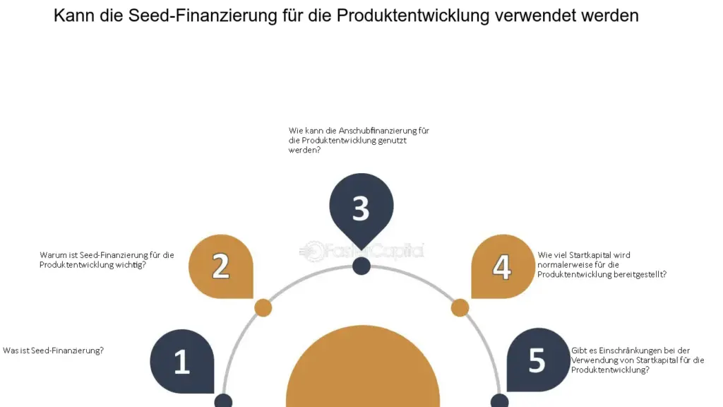 wie kann ich den finanzierungsprozess bei der erstfinanzierung effizient gestalten