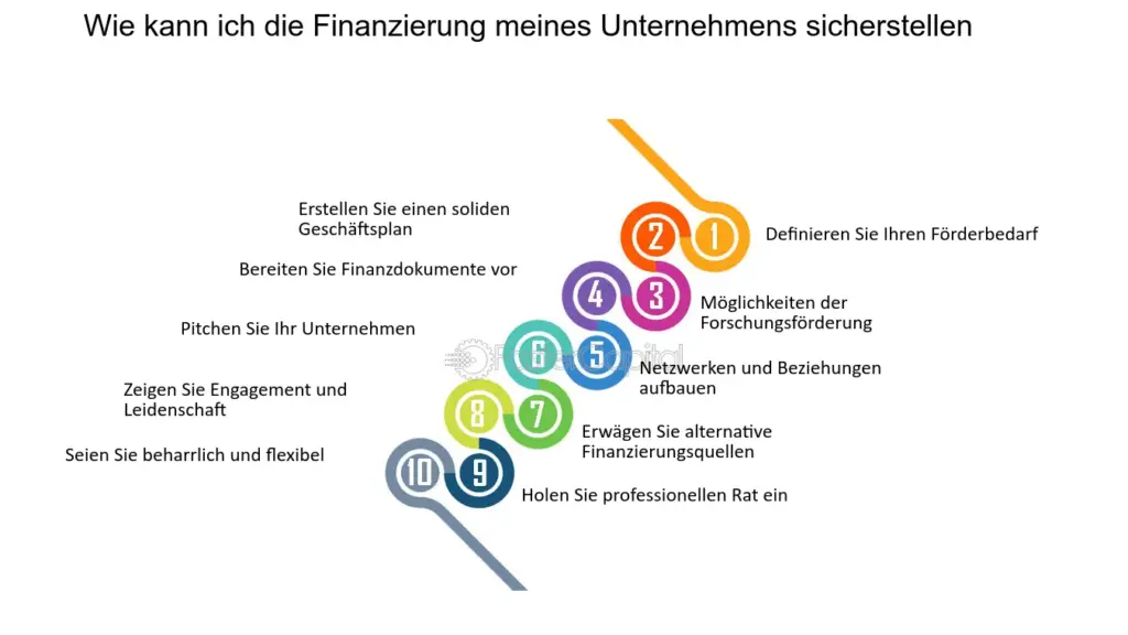 wie kann ich die finanzielle gesundheit meines unternehmens wahrend des wachstums sicherstellen