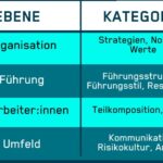 wie kann ich die innovationskultur in meinem unternehmen starken