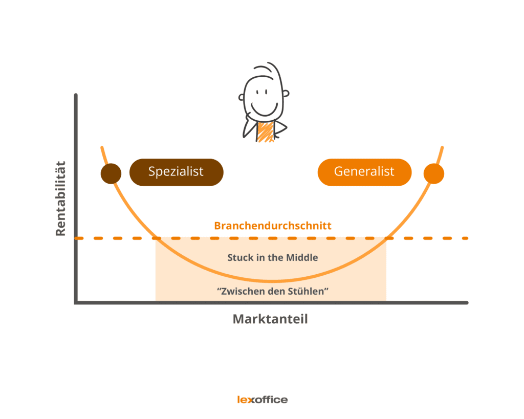 wie kann ich die liquiditat und rentabilitat meines unternehmens bei der erstfinanzierung darstellen