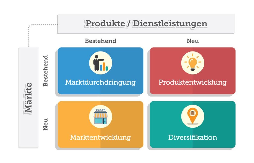 wie kann ich die mitarbeiterentwicklung und schulung in meine wachstumsstrategie integrieren