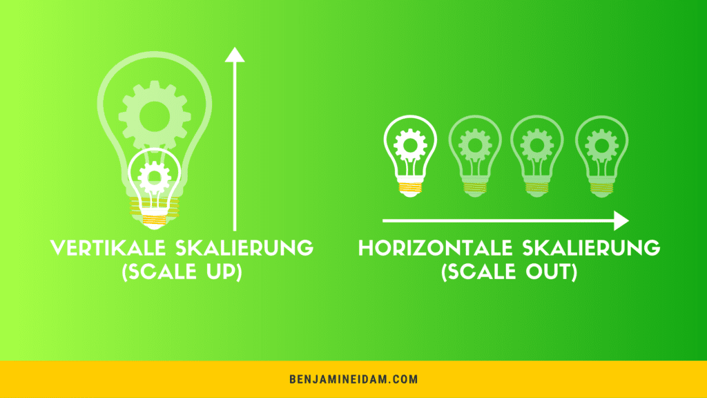 wie kann ich die skalierbarkeit meiner produkte und dienstleistungen sicherstellen