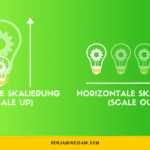 wie kann ich die skalierbarkeit meiner produkte und dienstleistungen sicherstellen