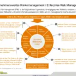 wie kann ich ein effektives risikomanagement system implementieren