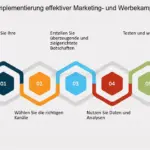 wie kann ich eine nachhaltige wachstumsstrategie fur mein unternehmen entwickeln