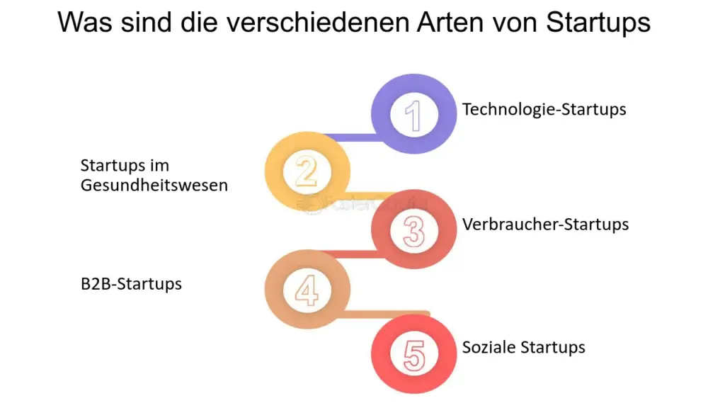 wie kann ich einen soliden finanzierungsplan fur meine erstfinanzierung erstellen