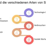 wie kann ich einen soliden finanzierungsplan fur meine erstfinanzierung erstellen