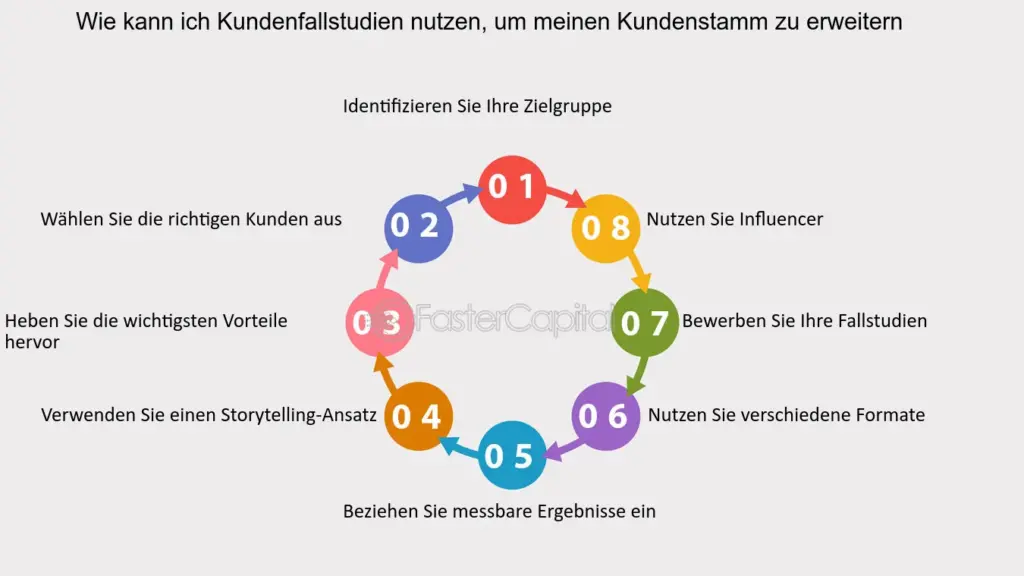 wie kann ich feedback und marktdaten nutzen um meine wachstumsstrategien anzupassen