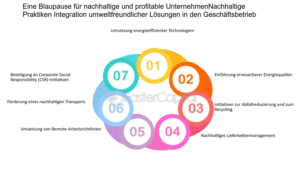 wie kann ich in meiner geschaftlichen planung auf nachhaltige praktiken setzen