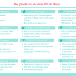 wie kann ich meine geschaftsidee oder mein produkt bei der erstfinanzierung prasentieren
