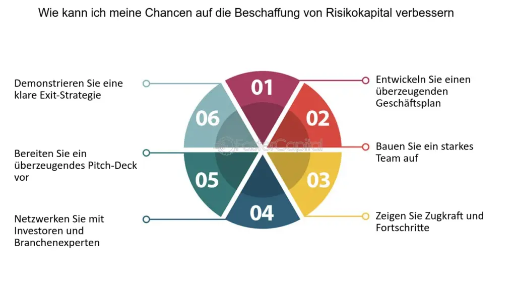 wie kann ich meine geschaftsstrategie anpassen basierend auf dem feedback von investoren bei der erstfinanzierung