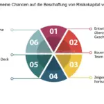 wie kann ich meine geschaftsstrategie anpassen basierend auf dem feedback von investoren bei der erstfinanzierung