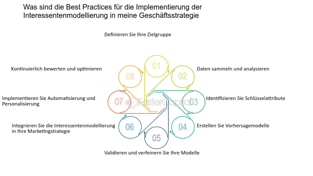 wie kann ich meine geschaftsstrategie und vision wahrend der erstfinanzierung kommunizieren