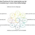 wie kann ich meine geschaftsstrategie und vision wahrend der erstfinanzierung kommunizieren