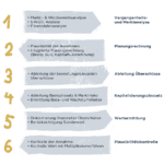 wie kann ich meine unternehmensbewertung wahrend der erstfinanzierung optimieren