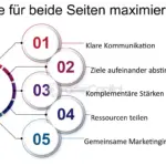 wie kann ich partnerschaften und kooperationen zur forderung des wachstums nutzen
