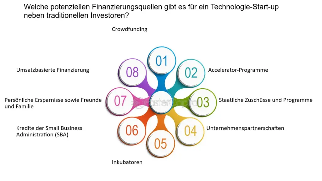 wie kann ich potenzielle investoren fur meine erstfinanzierung identifizieren