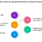 wie kann ich risikokapitalgeber oder business angels fur die erstfinanzierung ansprechen