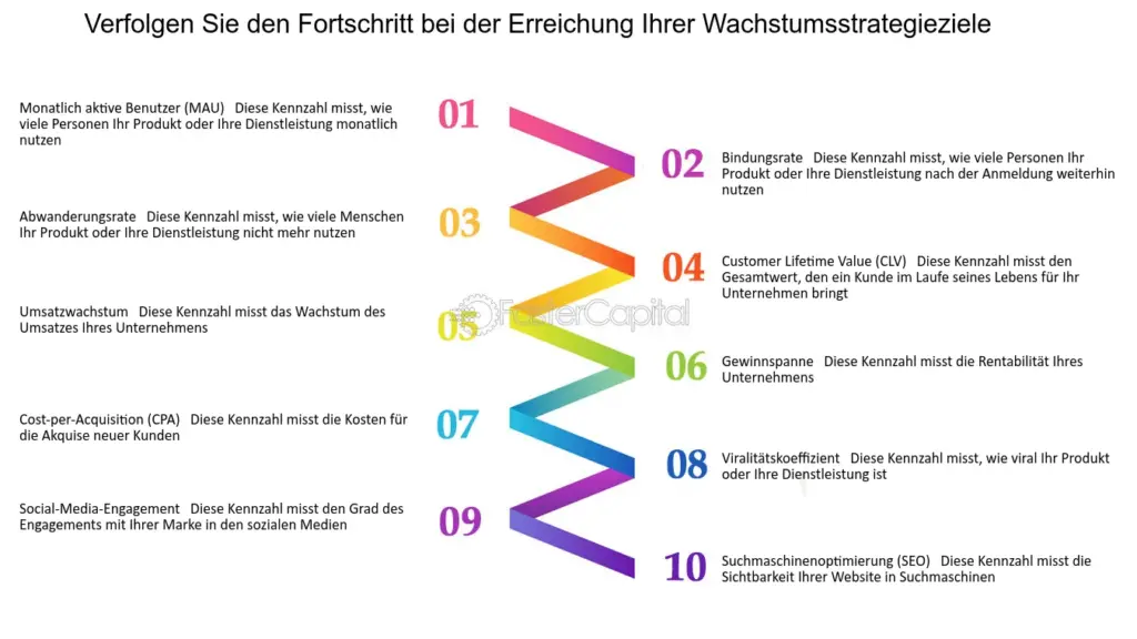 wie messe ich den erfolg meiner wachstumsstrategien