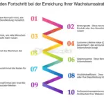 wie messe ich den erfolg meiner wachstumsstrategien